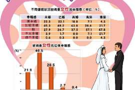 乐业市婚外情调查：什么事是夫妻住所选定权